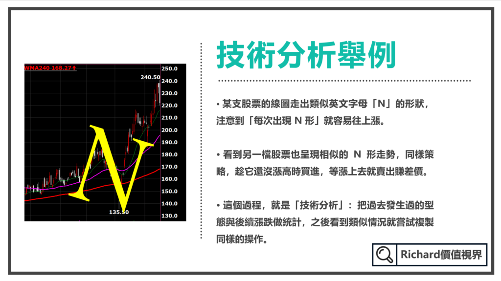 股票技術分析的舉例
