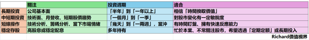 不同周期股票投資者的特性