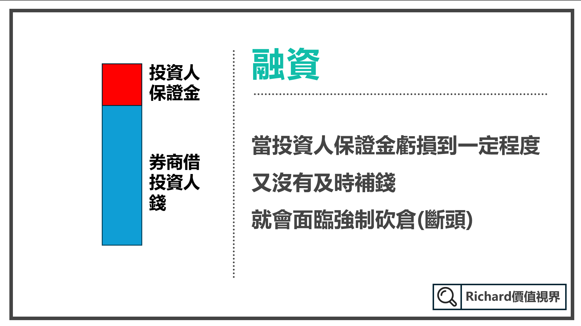 股市大震盪！大跌怎麼辦？台指期跌停學會3個操作心法- Richard 價值視界
