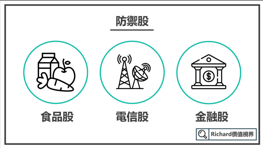 防禦股有哪些