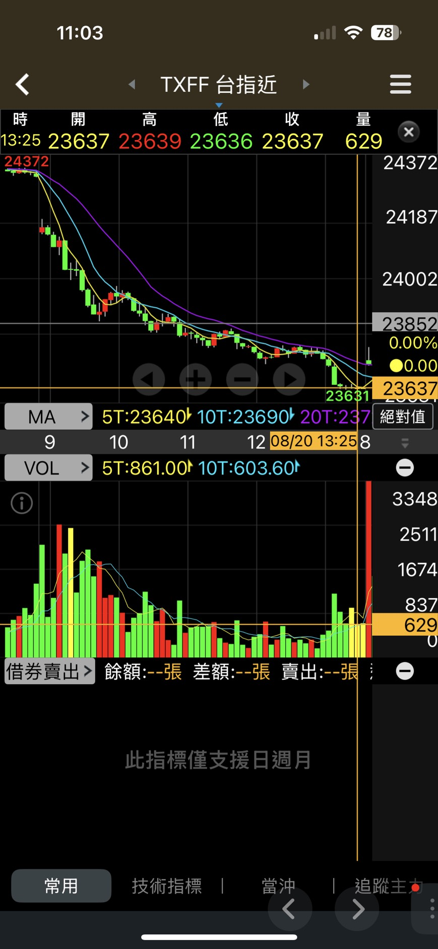 投資風險沒有那麼可怕，只怕你沒準備- Richard 價值視界