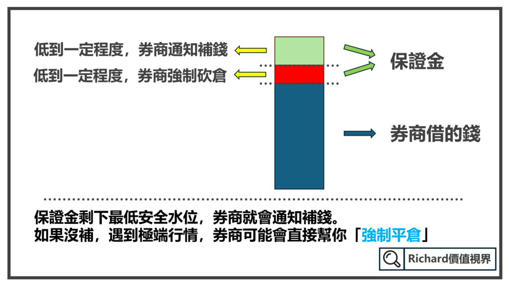 保證金解釋圖