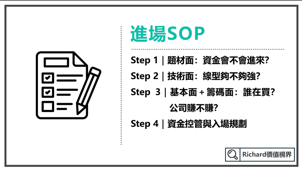 進場SOP
