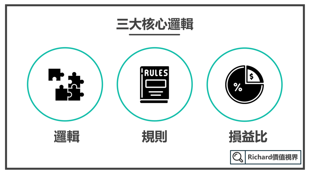 股票出場三大核心邏輯
