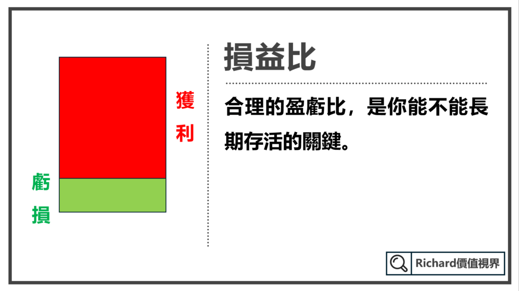損益比的重要性