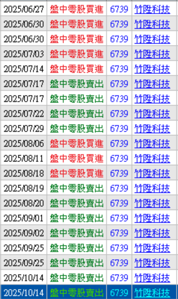 股票出場對帳單
