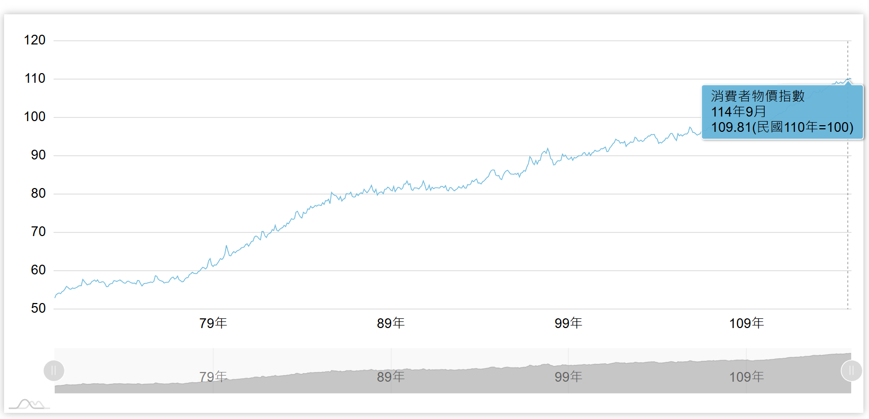 股票不賣就不會虧錢嗎？你正在付出的3 大隱形代價- Richard 價值視界