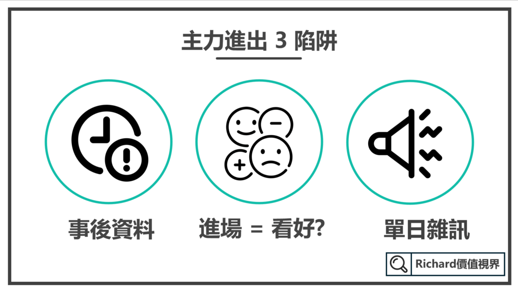 主力進出 3 個結構性陷阱示意圖 - 資金流向分析